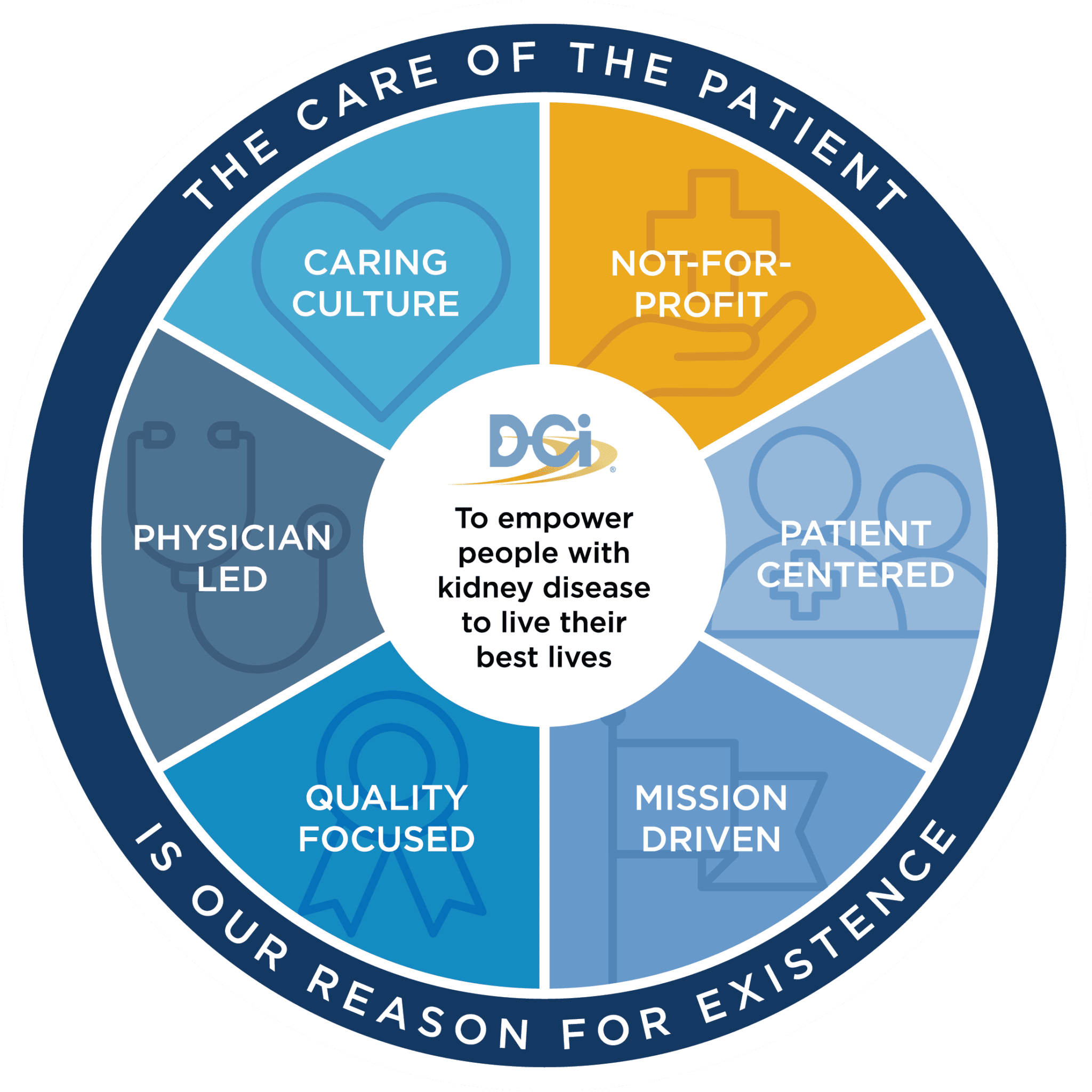About DCI | DCI